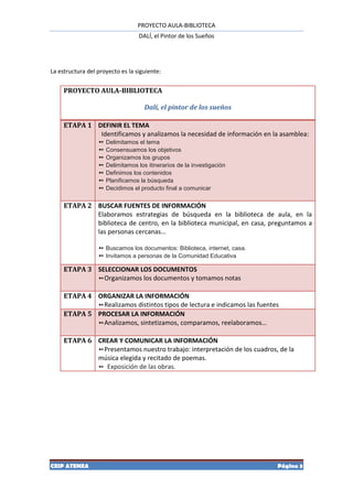PROYECTO AULA-BIBLIOTECA
                                  DALÍ, el Pintor de los Sueños




La estructura del proyecto es la siguiente:

     PROYECTO AULA-BIBLIOTECA

                                    Dalí, el pintor de los sueños

     ETAPA 1 DEFINIR EL TEMA
              Identificamos y analizamos la necesidad de información en la asamblea:
                  ➻ Delimitamos el tema
                  ➻ Consensuamos los objetivos
                  ➻ Organizamos los grupos
                  ➻ Delimitamos los itinerarios de la investigación
                  ➻ Definimos los contenidos
                  ➻ Planificamos la búsqueda
                  ➻ Decidimos el producto final a comunicar


     ETAPA 2 BUSCAR FUENTES DE INFORMACIÓN
             Elaboramos estrategias de búsqueda en la biblioteca de aula, en la
             biblioteca de centro, en la biblioteca municipal, en casa, preguntamos a
             las personas cercanas…

                  ➻ Buscamos los documentos: Biblioteca, internet, casa.
                  ➻ Invitamos a personas de la Comunidad Educativa

     ETAPA 3 SELECCIONAR LOS DOCUMENTOS
             ➻Organizamos los documentos y tomamos notas


     ETAPA 4 ORGANIZAR LA INFORMACIÓN
             ➻Realizamos distintos tipos de lectura e indicamos las fuentes
     ETAPA 5 PROCESAR LA INFORMACIÓN
             ➻Analizamos, sintetizamos, comparamos, reelaboramos…


     ETAPA 6 CREAR Y COMUNICAR LA INFORMACIÓN
             ➻Presentamos nuestro trabajo: interpretación de los cuadros, de la
             música elegida y recitado de poemas.
             ➻ Exposición de las obras.




CEIP ATENEA                                                                Página 3
 