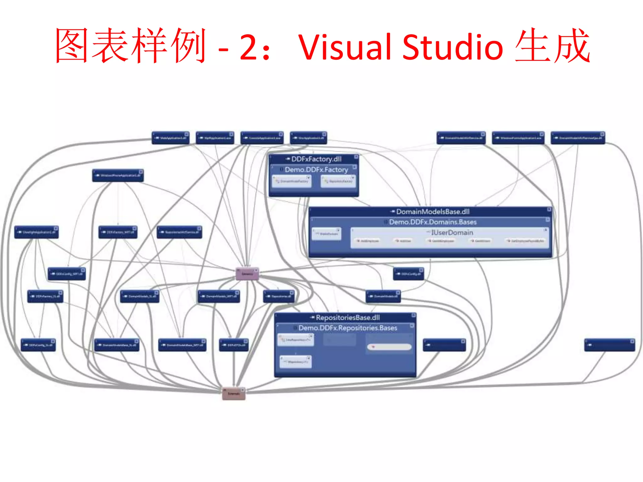 图表样例- 2：Visual Studio 生成 
 