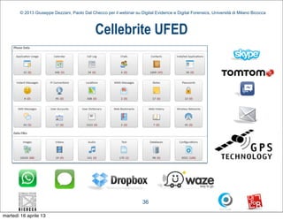 © 2013 Giuseppe Dezzani, Paolo Dal Checco per il webinar su Digital Evidence e Digital Forensics, Università di Milano Bicocca



                                              Cellebrite UFED




                                                                      36

martedì 16 aprile 13
 