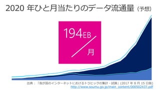 194EB
月
出典 : 「我が国のインターネットにおけるトラヒックの集計・試算」(2017 年 8 月 15 日版)
http://www.soumu.go.jp/main_content/000502437.pdf
 