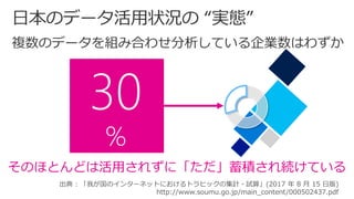 そのほとんどは活用されずに「ただ」蓄積され続けている
複数のデータを組み合わせ分析している企業数はわずか
30
%
出典 : 「我が国のインターネットにおけるトラヒックの集計・試算」(2017 年 8 月 15 日版)
http://www.soumu.go.jp/main_content/000502437.pdf
 