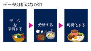 データ
を
準備する
可視化する分析する
 