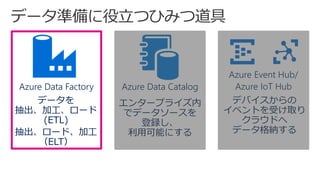 Azure Data Factory Azure Data Catalog
Azure Event Hub/
Azure IoT Hub
デバイスからの
イベントを受け取り
クラウドへ
データ格納する
エンタープライズ内
でデータソースを
登録し、
利用可能にする
データを
抽出、加工、ロード
(ETL)
抽出、ロード、加工
（ELT）
 