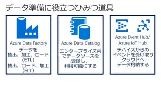 Azure Data Factory Azure Data Catalog
Azure Event Hub/
Azure IoT Hub
デバイスからの
イベントを受け取り
クラウドへ
データ格納する
エンタープライズ内
でデータソースを
登録し、
利用可能にする
データを
抽出、加工、ロード
(ETL)
抽出、ロード、加工
（ELT）
 
