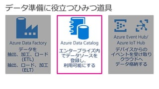 Azure Data Factory Azure Data Catalog
Azure Event Hub/
Azure IoT Hub
デバイスからの
イベントを受け取り
クラウドへ
データ格納する
エンタープライズ内
でデータソースを
登録し、
利用可能にする
データを
抽出、加工、ロード
(ETL)
抽出、ロード、加工
（ELT）
 