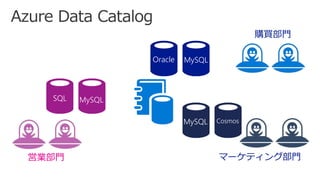 SQL
営業部門
購買部門
マーケティング部門
MySQL
MySQL Cosmos
MySQLOracle
 