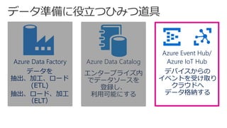 Azure Data Factory Azure Data Catalog
Azure Event Hub/
Azure IoT Hub
デバイスからの
イベントを受け取り
クラウドへ
データ格納する
エンタープライズ内
でデータソースを
登録し、
利用可能にする
データを
抽出、加工、ロード
(ETL)
抽出、ロード、加工
（ELT）
 