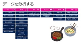 動的価格設定
製品イノベーション
マーケティング最適化
製品おすすめ機能
パーソナル化
顧客に関する洞察
チャーン分析
マーケティング
リード/
案件スコアリング
販売に関する洞察
インテリジェント
コンタクト センター
患者保護および
医療分析
財務予測
不正行為管理
リスク管理
在庫最適化
運用異常に関する洞察
品質保証
コネクテッド
デバイスと
スマート
ビルディング
予防保全
需要予測
運用効率
従業員に関する洞察
人事に関する洞察
リソース マッチング
とプランニング
サプライヤーと
支出に関する洞察
財務サービス販売業務 人事
 