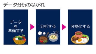 可視化する
データ
を
準備する
分析する
 