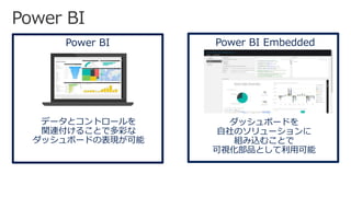 Power BI Power BI Embedded
データとコントロールを
関連付けることで多彩な
ダッシュボードの表現が可能
ダッシュボードを
自社のソリューションに
組み込むことで
可視化部品として利用可能
 