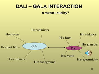 38
DALI – GALA INTERACTION
a mutual duality?
Dalí
Gala
Her lovers
Her influence
Her background
Her admirers
Her past life
His sickness
His eccentricity
His fears
His world
His glamour
 