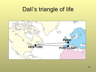 57
Dalí’s triangle of life
 