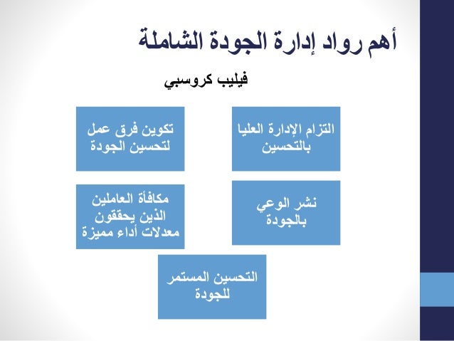 خطة التعلم النشط بالمدرسة