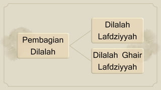 Pembagian
Dilalah
Dilalah
Lafdziyyah
Dilalah Ghair
Lafdziyyah
 