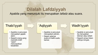 Thabi’iyyah
• Apabila si penunjuk
merupakan gejala
alam.
• Seperti orang yang
merintih-rintih
“aduh”
menunjukkan
kesakitan.
‘Aqliyyah
• Apabila si penunjuk
merupakan pikiran.
• Seperi adanya
suara di balik suatu
kamar.
Wadh’iyyah
• Apabila si penunjuk
itu merupakan
bikinan atau istilah
• Seperti emas hitam
artinya minyak.
Dilalah Lafdziyyah
Apabila yang menunjuki itu merupakan lafadz atau suara.
 