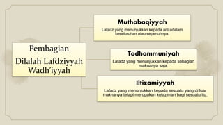 Pembagian
Dilalah Lafdziyyah
Wadh’iyyah
Muthabaqiyyah
Lafadz yang menunjukkan kepada arti adalam
keseluruhan atau sepenuhnya.
Tadhammuniyah
Lafadz yang menunjukkan kepada sebagian
maknanya saja.
Iltizamiyyah
Lafadz yang menunjukkan kepada sesuatu yang di luar
maknanya tetapi merupakan kelaziman bagi sesuatu itu.
 