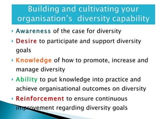 Awareness   of the case for diversity Desire   to participate and support diversity goals Knowledge  of how to promote, increase and manage diversity Ability  to put knowledge into practice and achieve organisational outcomes on diversity Reinforcement   to ensure continuous improvement regarding diversity goals 
