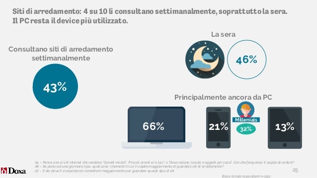 Il consumatore tipo nellacquisto di mobili e accessori online Siti di mobili online