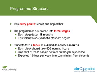 Programme Structure
Two entry points: March and September
The programmes are divided into three stages
Each stage takes 18 months
Equivalent to one year of a standard degree
Students take a block of 2-4 modules every 6 months
Each block should take 400 learning hours
One third of these should be from on-the-job experience
Expected 10-hour per week time commitment from students
 