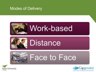 Modes of Delivery
Work-based
Distance
Face to Face
 