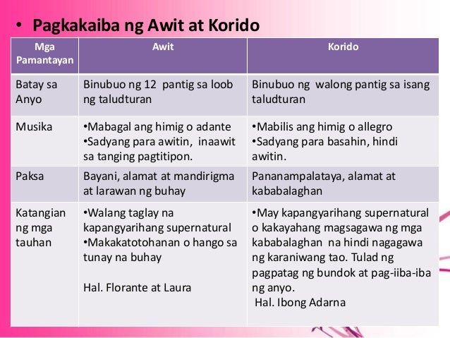 Mga Halimbawa Ng Tulang Awit At Korido