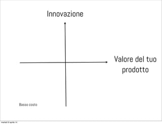 Innovazione
Valore del tuo
prodotto
Basso costo
martedì 8 aprile 14
 