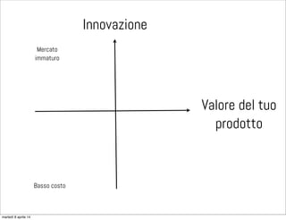 Innovazione
Valore del tuo
prodotto
Basso costo
Mercato
immaturo
martedì 8 aprile 14
 