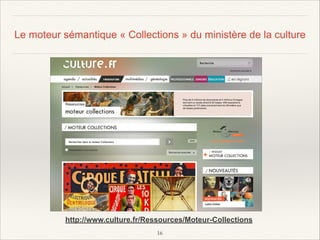 Le moteur sémantique « Collections » du ministère de la culture

http://www.culture.fr/Ressources/Moteur-Collections
!16

 