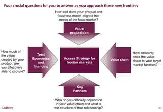 Four crucial questions for you to answer as you approach these new frontiers
                                How well does your product and
                                  business model align to the
                                  needs of the local market?

                                              Value
                                           proposition




How much of                                                                         How smoothly
the value              Total
                                      Access Strategy for                           does the value
created by your    Economics                                          Value chain
                                       frontier markets                             chain to your target
product, are            and
                                                                                    market function?
you effectively     financing
able to capture?



                                               Key
                                             Partners

                                 Who do you critically depend on
                                 in your value chain and what is
                                the structure of that relationship?                                  15
 