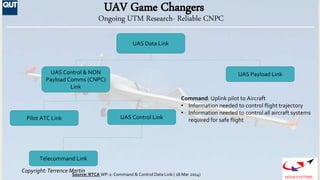 Copyright:Terrence Martin
NOVA SYSTEMS
UAV Game Changers
Source: RTCA WP-2: Command & Control Data Link ( 18 Mar 2014)
UAS...