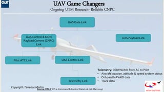 Copyright:Terrence Martin
NOVA SYSTEMS
UAV Game Changers
Source: RTCA WP-2: Command & Control Data Link ( 18 Mar 2014)
UAS...