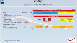 Copyright:Terrence Martin
NOVA SYSTEMS
CNPC
Aeronautical Radio Navigation Service
TACAN and DME
Aeronautical Mobile Route ...