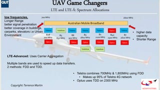Copyright:Terrence Martin
NOVA SYSTEMS
UAV Game Changers
Australian Mobile Broadband
700 MHz 2600 MHz
LTE and LTE-Ä: Spect...