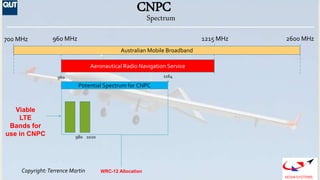 Copyright:Terrence Martin
NOVA SYSTEMS
CNPC
Spectrum
Aeronautical Radio Navigation Service
Australian Mobile Broadband
960...