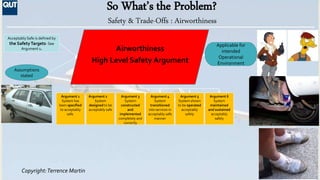 Copyright:Terrence Martin
NOVA SYSTEMS
AcceptablySafe is defined by
the SafetyTargets- See
Argument 1.
Argument 4
System
t...