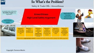 Copyright:Terrence Martin
NOVA SYSTEMS
AcceptablySafe is defined by
the SafetyTargets- See
Argument 1.
Argument 4
System
t...