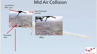 NOVA SYSTEMS
Mid Air Collision
Populated
Area
A300 Passenger
Aircraft
Surveillance
RPA: Luna
NMAC
 