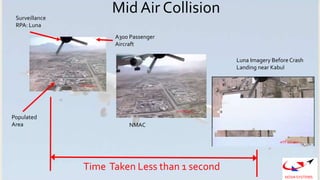 NOVA SYSTEMS
Mid Air Collision
Populated
Area
A300 Passenger
Aircraft
Surveillance
RPA: Luna
Time Taken Less than 1 second...