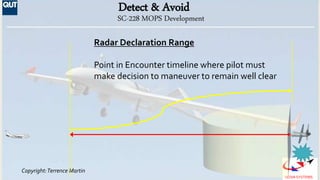 Copyright:Terrence Martin
NOVA SYSTEMS
Detect & Avoid
SC-228 MOPS Development
Radar Declaration Range
Point in Encounter t...