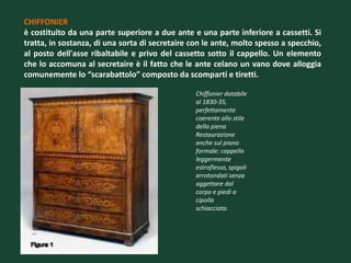 CHIFFONIER
è costituito da una parte superiore a due ante e una parte inferiore a cassetti. Si
tratta, in sostanza, di una sorta di secretaire con le ante, molto spesso a specchio,
al posto dell'asse ribaltabile e privo del cassetto sotto il cappello. Un elemento
che lo accomuna al secretaire è il fatto che le ante celano un vano dove alloggia
comunemente lo “scarabattolo” composto da scomparti e tiretti.

                                                 Chiffonier databile
                                                 al 1830-35,
                                                 perfettamente
                                                 coerente allo stile
                                                 della piena
                                                 Restaurazione
                                                 anche sul piano
                                                 formale: cappello
                                                 leggermente
                                                 estroflesso, spigoli
                                                 arrotondati senza
                                                 aggettare dal
                                                 corpo e piedi a
                                                 cipolla
                                                 schiacciata.
 