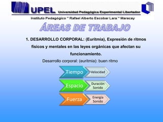 Manejo de los efectos emocionales y transferencia de la energía a través del cuerpo.
