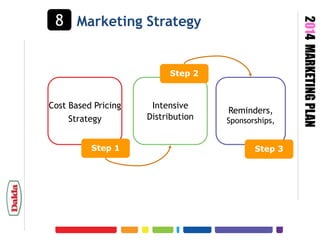 Step 2

Cost Based Pricing
Strategy
Step 1

Intensive
Distribution

Reminders,
Sponsorships,
Step 3

2014 MARKETING PLAN

8 Marketing Strategy

 