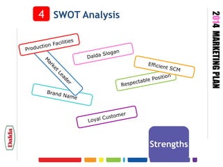 2014 MARKETING PLAN

4 SWOT Analysis

Strengths

 