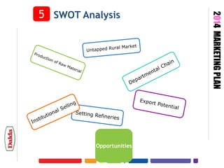 Opportunities

2014 MARKETING PLAN

5 SWOT Analysis

 