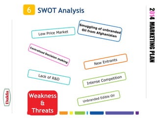 Weakness
&
Threats

2014 MARKETING PLAN

6 SWOT Analysis

 