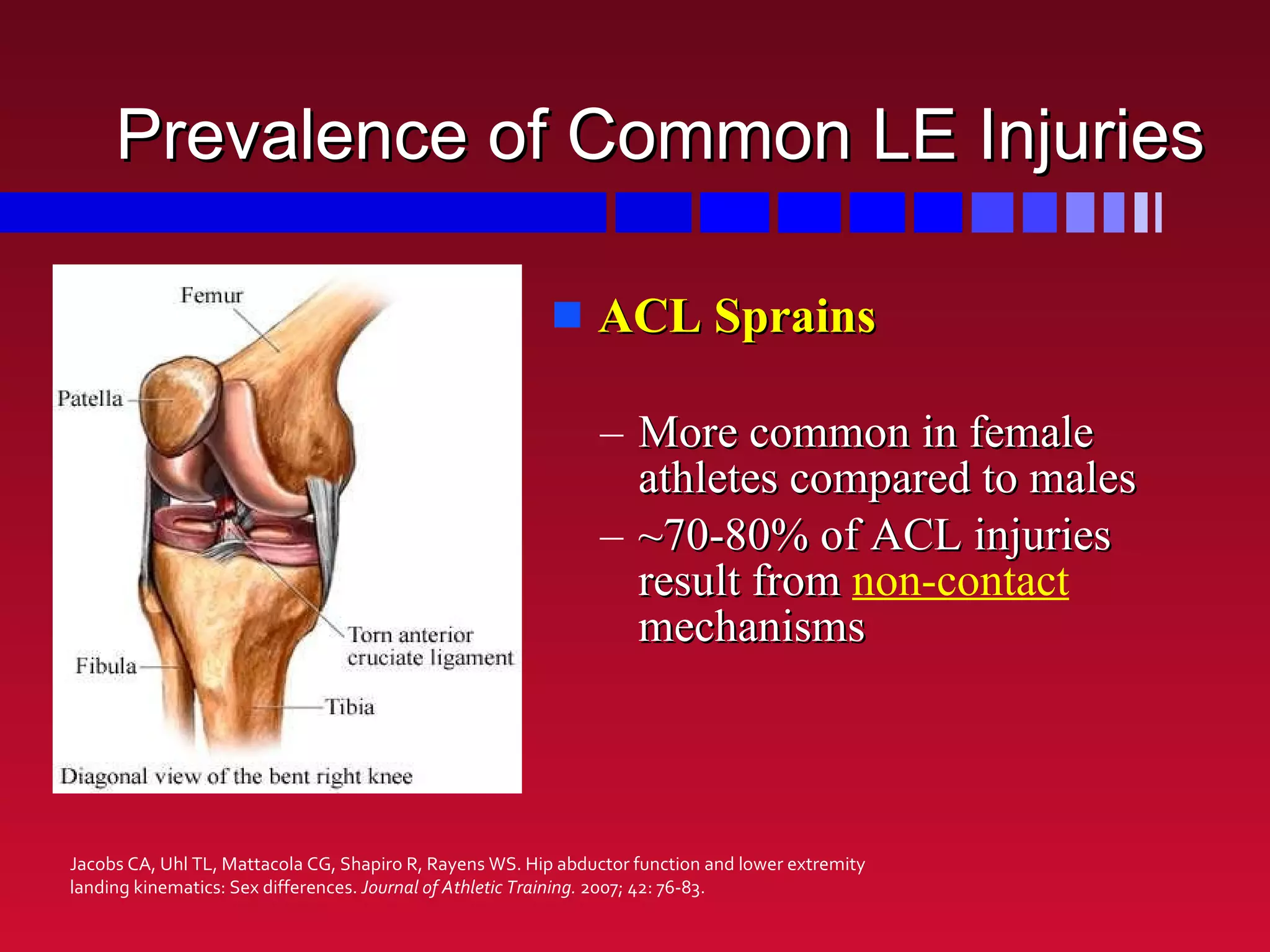 Current Concepts in Patellofemoral Pain Syndrome: Treatment and ...