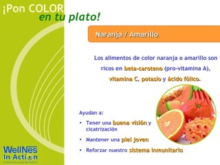 ¡Pon COLOR
      en tu plato!
                    Naranja / Amarillo


                   Los alimentos de color naranja o amarillo son
                      ricos en beta-caroteno (pro-vitamina A),
                          vitamina C, potasio y ácido fólico.
                                   C                  fólico




              Ayudan a:
              • Tener una buena visión y
                cicatrización
              • Mantener una piel joven

              • Reforzar nuestro sistema inmunitario
 