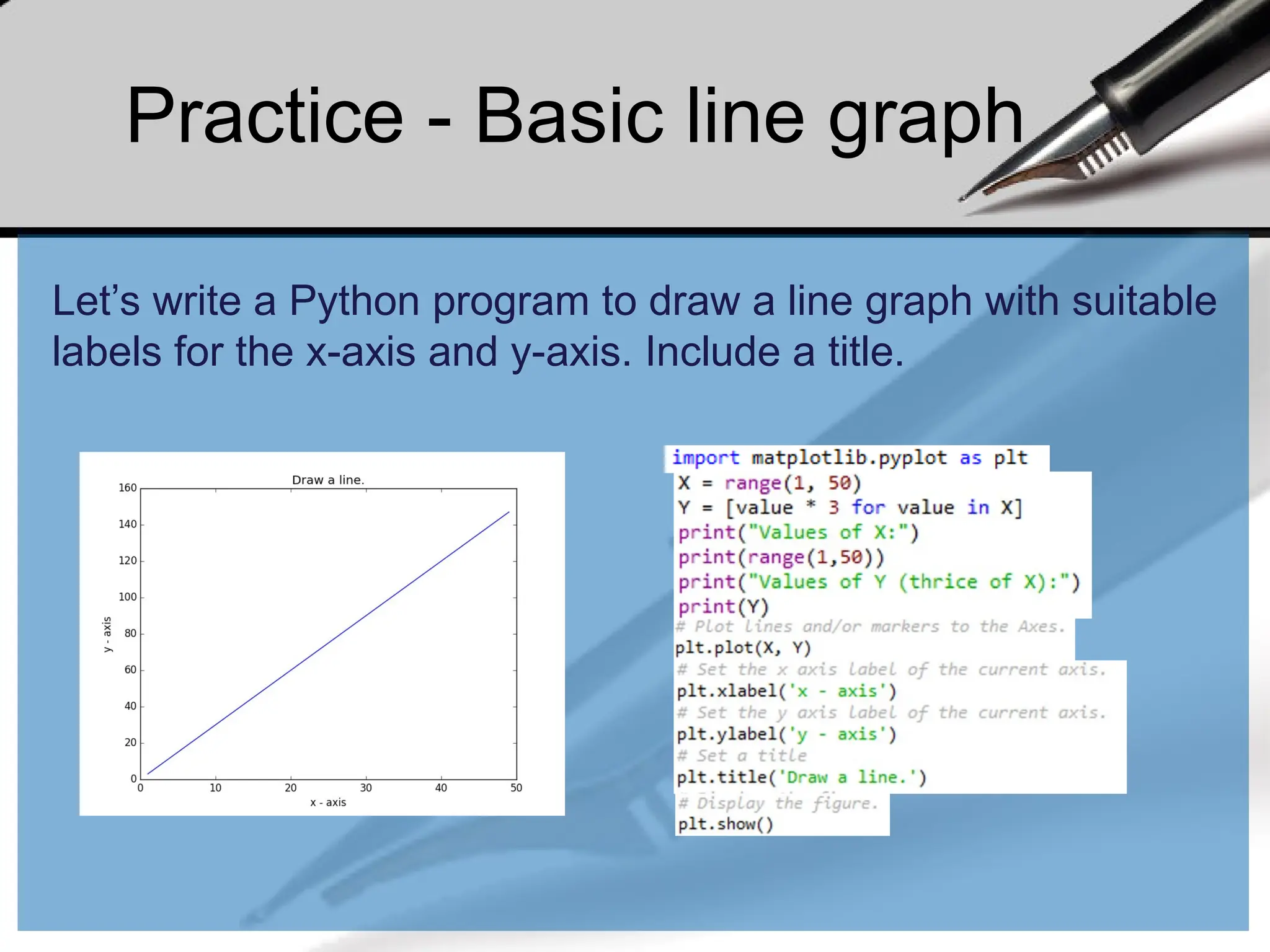 Practice - Basic line graph
Let’s write a Python program to draw a line graph with suitable
labels for the x-axis and y-axis. Include a title.
 