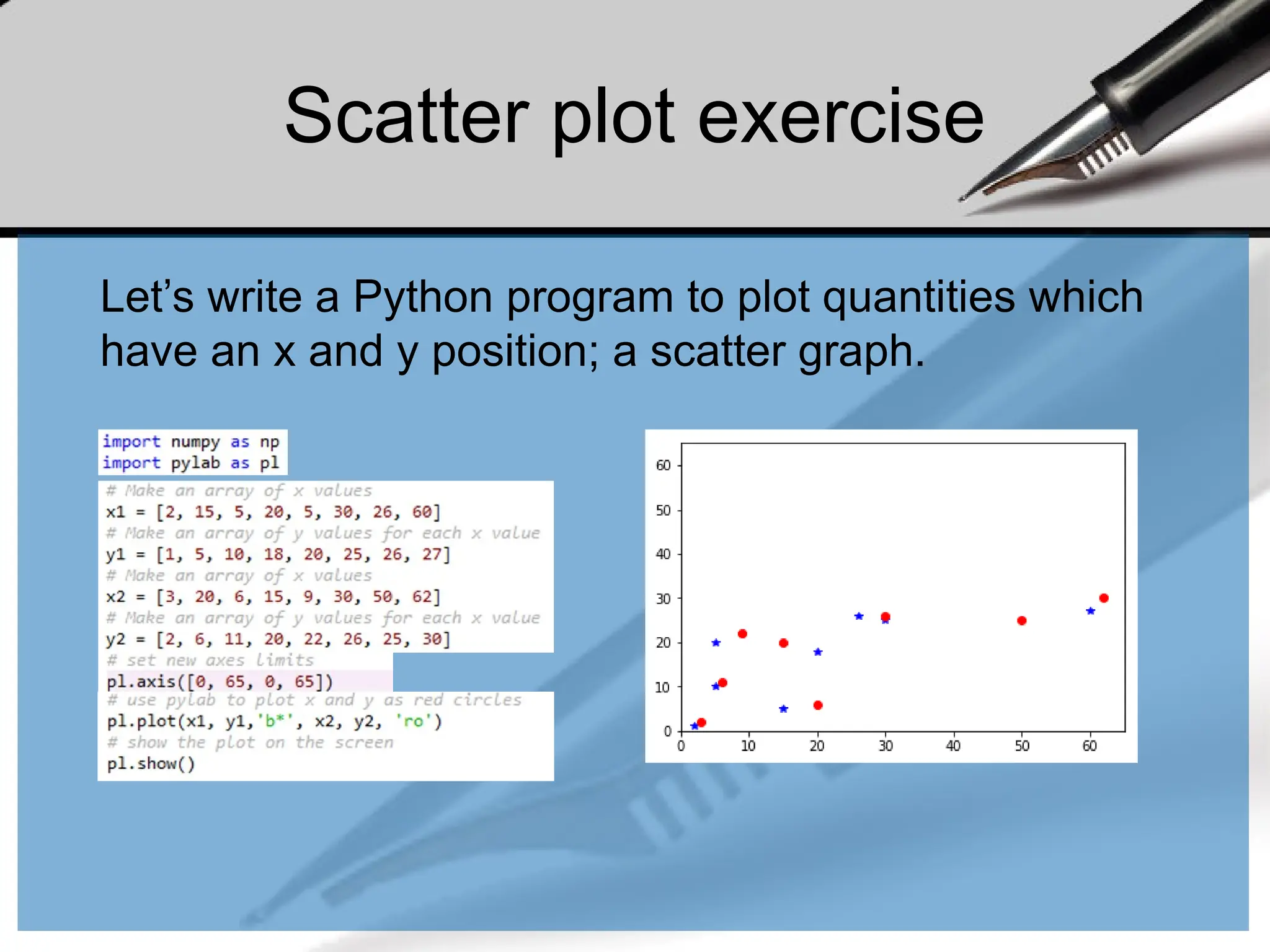 Scatter plot exercise
Let’s write a Python program to plot quantities which
have an x and y position; a scatter graph.
 