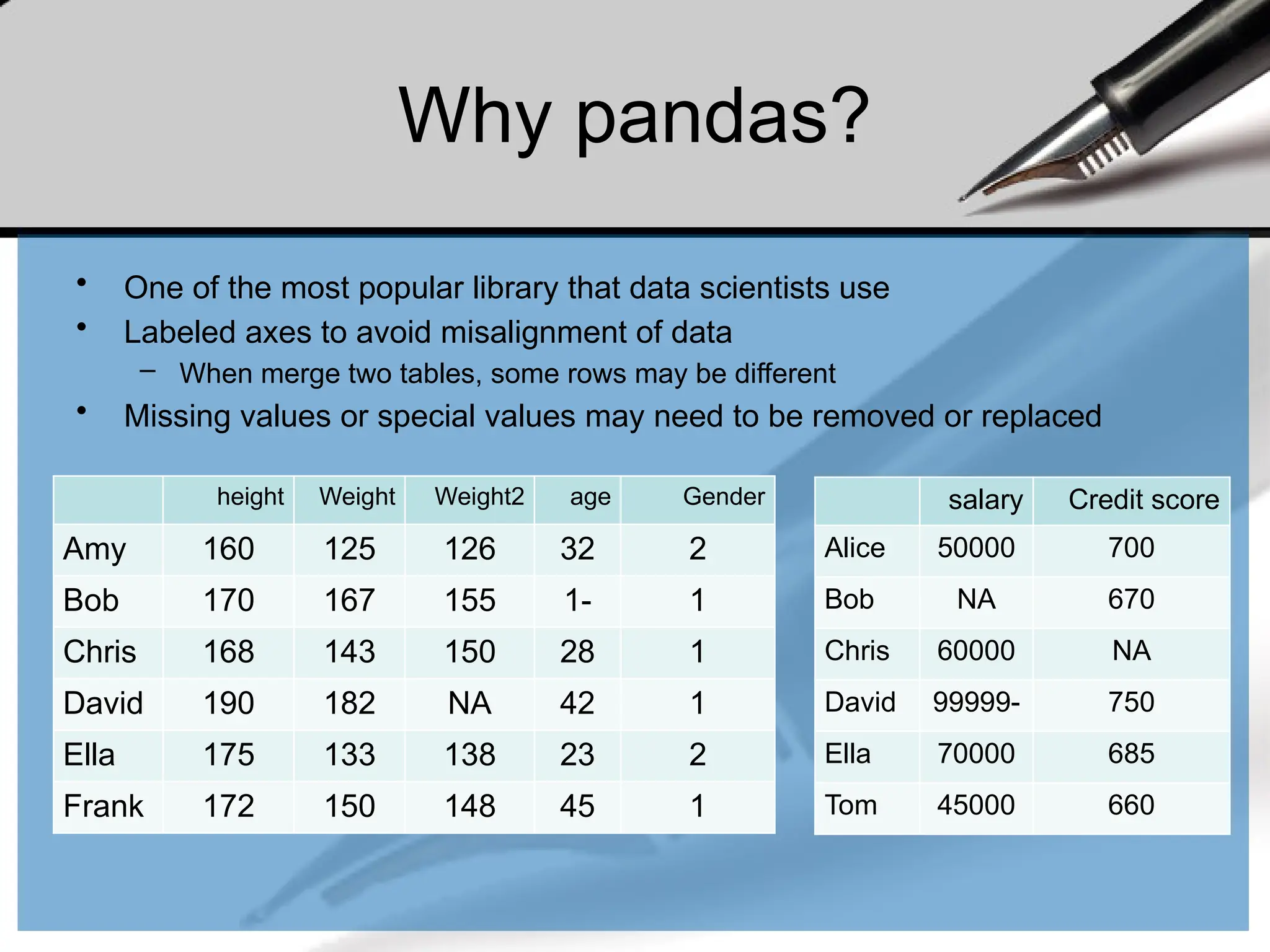 Why pandas?
• One of the most popular library that data scientists use
• Labeled axes to avoid misalignment of data
– When merge two tables, some rows may be different
• Missing values or special values may need to be removed or replaced
height Weight Weight2 age Gender
Amy 160 125 126 32 2
Bob 170 167 155 -
1 1
Chris 168 143 150 28 1
David 190 182 NA 42 1
Ella 175 133 138 23 2
Frank 172 150 148 45 1
salary Credit score
Alice 50000 700
Bob NA 670
Chris 60000 NA
David -
99999 750
Ella 70000 685
Tom 45000 660
 